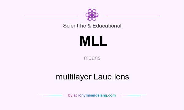 What does MLL mean? It stands for multilayer Laue lens