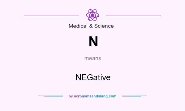 What does N mean? It stands for NEGative