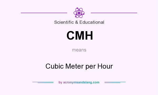 What does CMH mean? It stands for Cubic Meter per Hour