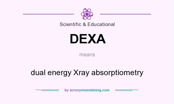 What does DEXA mean? It stands for dual energy Xray absorptiometry