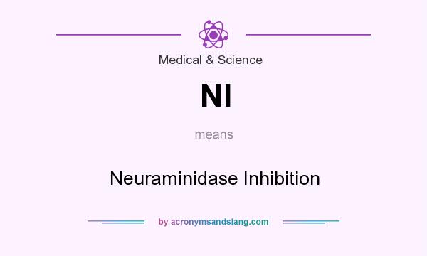 What does NI mean? It stands for Neuraminidase Inhibition