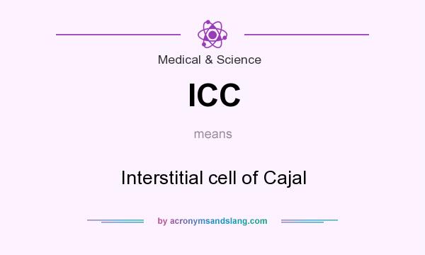 What does ICC mean? It stands for Interstitial cell of Cajal