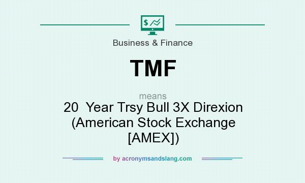 What does TMF mean? It stands for 20  Year Trsy Bull 3X Direxion (American Stock Exchange [AMEX])