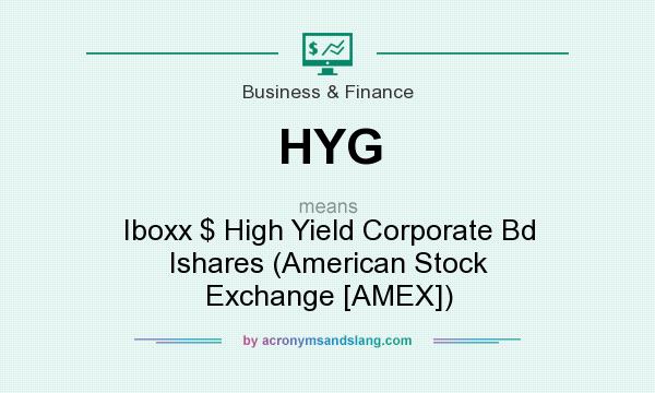 What does HYG mean? It stands for Iboxx $ High Yield Corporate Bd Ishares (American Stock Exchange [AMEX])