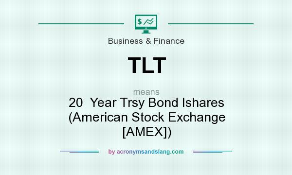 What does TLT mean? It stands for 20  Year Trsy Bond Ishares (American Stock Exchange [AMEX])
