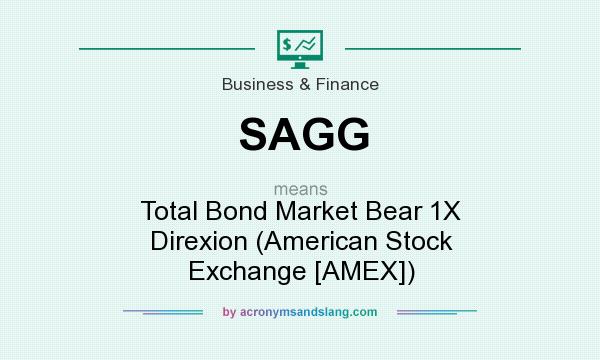 What does SAGG mean? It stands for Total Bond Market Bear 1X Direxion (American Stock Exchange [AMEX])