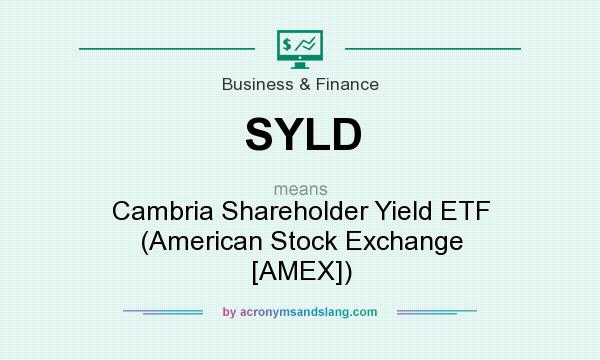 What does SYLD mean? It stands for Cambria Shareholder Yield ETF (American Stock Exchange [AMEX])