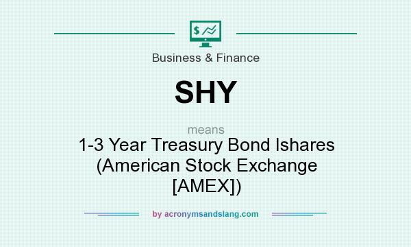 What does SHY mean? It stands for 1-3 Year Treasury Bond Ishares (American Stock Exchange [AMEX])