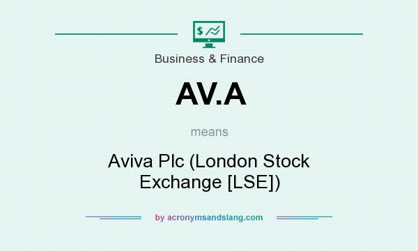 What does AV.A mean? It stands for Aviva Plc (London Stock Exchange [LSE])
