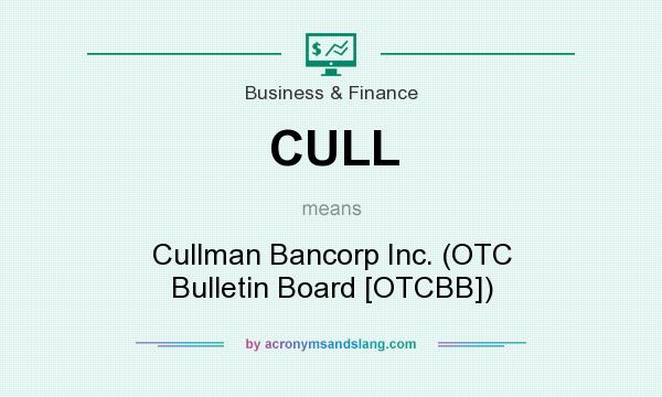 What does CULL mean? It stands for Cullman Bancorp Inc. (OTC Bulletin Board [OTCBB])