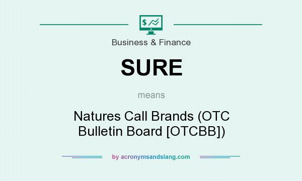What does SURE mean? It stands for Natures Call Brands (OTC Bulletin Board [OTCBB])