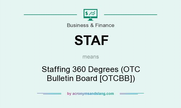 What does STAF mean? It stands for Staffing 360 Degrees (OTC Bulletin Board [OTCBB])
