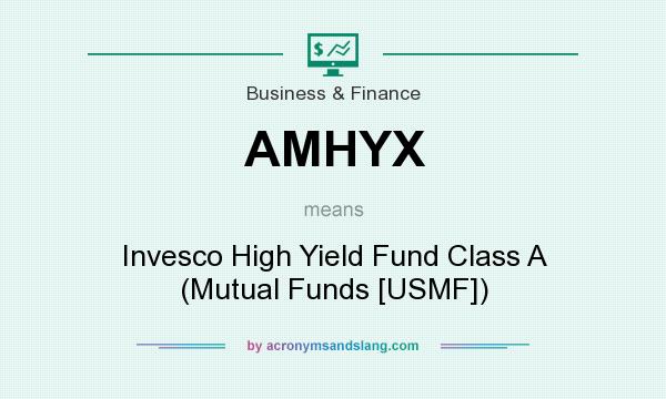 What does AMHYX mean? It stands for Invesco High Yield Fund Class A (Mutual Funds [USMF])