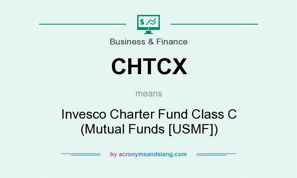What does CHTCX mean? It stands for Invesco Charter Fund Class C (Mutual Funds [USMF])