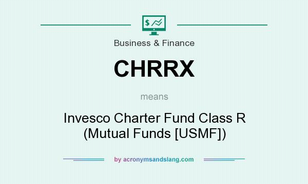 What does CHRRX mean? It stands for Invesco Charter Fund Class R (Mutual Funds [USMF])