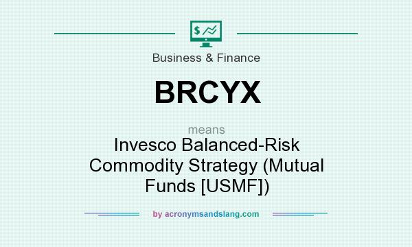 What does BRCYX mean? It stands for Invesco Balanced-Risk Commodity Strategy (Mutual Funds [USMF])