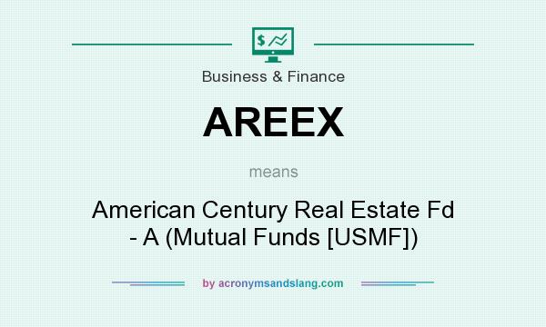 What does AREEX mean? It stands for American Century Real Estate Fd - A (Mutual Funds [USMF])