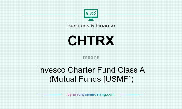 What does CHTRX mean? It stands for Invesco Charter Fund Class A (Mutual Funds [USMF])