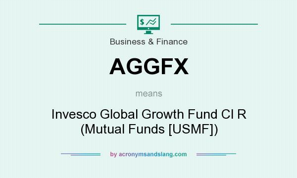 What does AGGFX mean? It stands for Invesco Global Growth Fund Cl R (Mutual Funds [USMF])