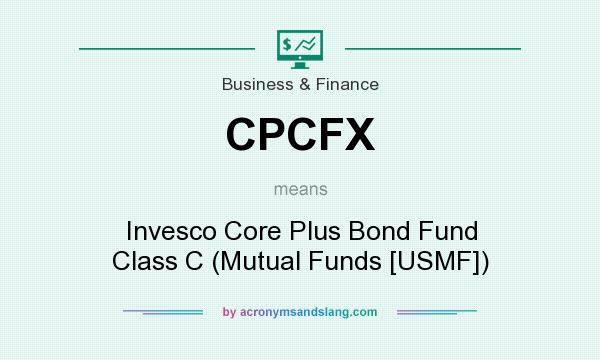 What does CPCFX mean? It stands for Invesco Core Plus Bond Fund Class C (Mutual Funds [USMF])