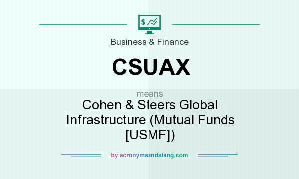 What does CSUAX mean? It stands for Cohen & Steers Global Infrastructure (Mutual Funds [USMF])