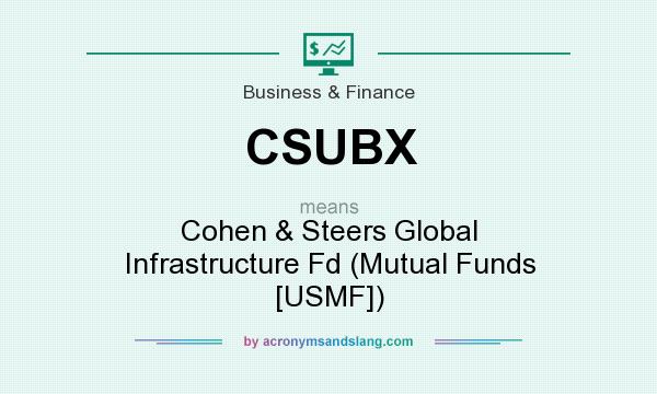 What does CSUBX mean? It stands for Cohen & Steers Global Infrastructure Fd (Mutual Funds [USMF])