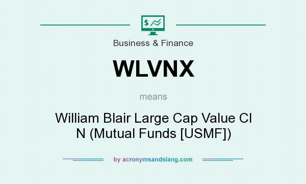 What does WLVNX mean? It stands for William Blair Large Cap Value Cl N (Mutual Funds [USMF])