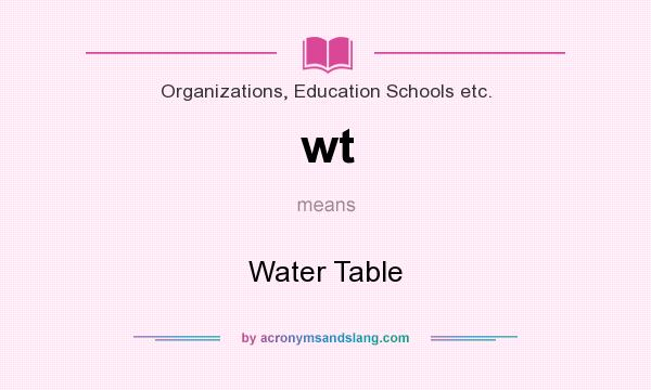 What does wt mean? It stands for Water Table