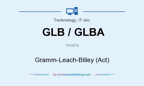 What does GLB / GLBA mean? It stands for Gramm-Leach-Bliley (Act)