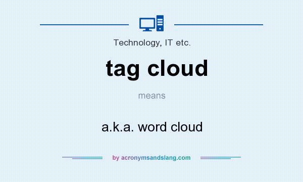 What does tag cloud mean? It stands for a.k.a. word cloud
