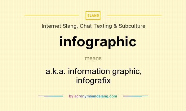 What does infographic mean? It stands for a.k.a. information graphic, infografix