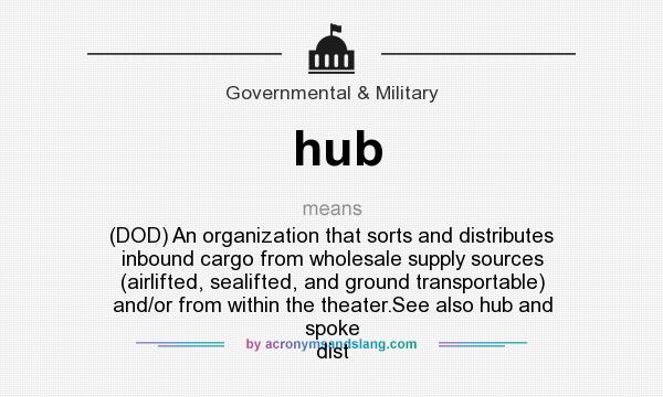 What does hub mean? It stands for (DOD) An organization that sorts and distributes inbound cargo from wholesale supply sources (airlifted, sealifted, and ground transportable) and/or from within the theater.See also hub and spoke dist