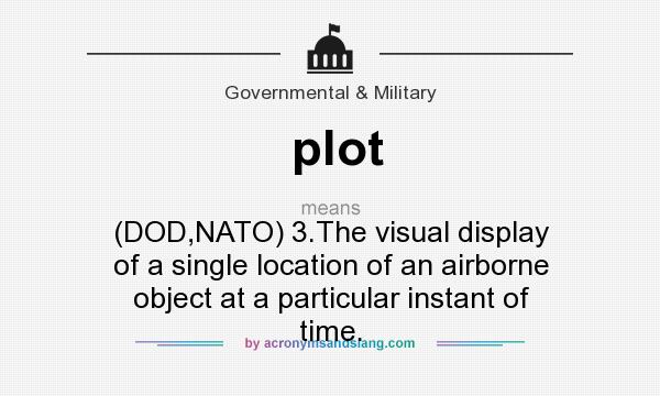 What does plot mean? It stands for (DOD,NATO) 3.The visual display of a single location of an airborne object at a particular instant of time.