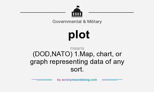 What does plot mean? It stands for (DOD,NATO) 1.Map, chart, or graph representing data of any sort.