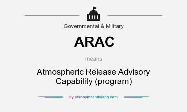 What does ARAC mean? It stands for Atmospheric Release Advisory Capability (program)