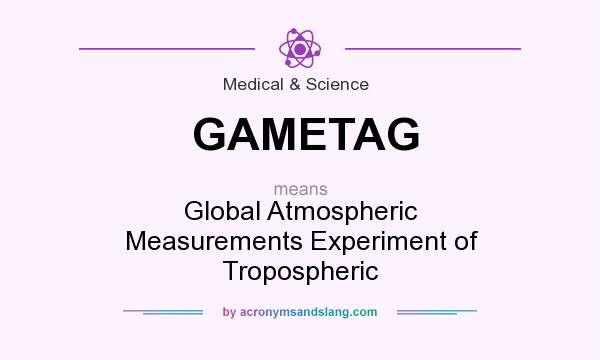 What does GAMETAG mean? It stands for Global Atmospheric Measurements Experiment of Tropospheric
