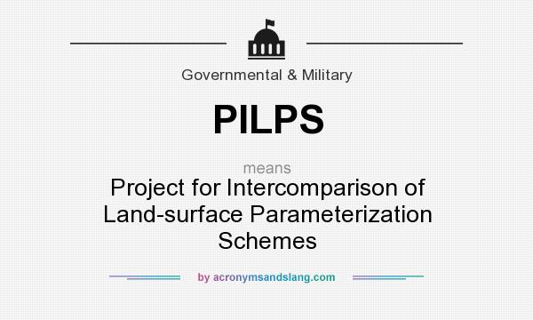 What does PILPS mean? It stands for Project for Intercomparison of Land-surface Parameterization Schemes