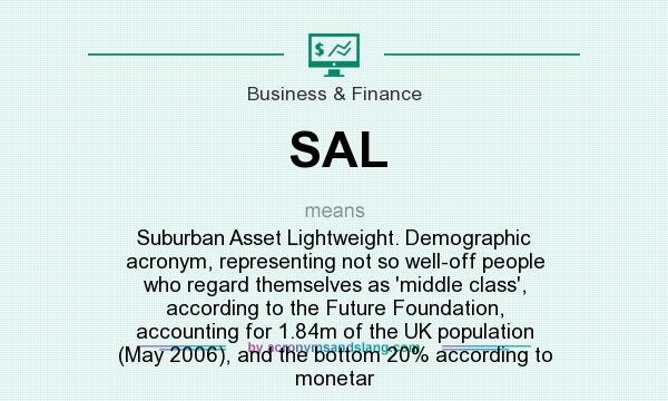 What does SAL mean? It stands for Suburban Asset Lightweight. Demographic acronym, representing not so well-off people who regard themselves as `middle class`, according to the Future Foundation, accounting for 1.84m of the UK population (May 2006), and the bottom 20% according to monetar