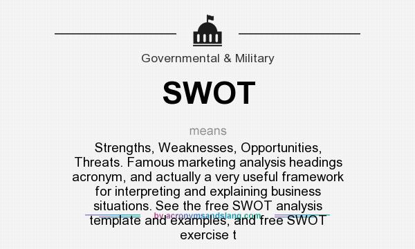 What does SWOT mean? It stands for Strengths, Weaknesses, Opportunities, Threats. Famous marketing analysis headings acronym, and actually a very useful framework for interpreting and explaining business situations. See the free SWOT analysis template and examples, and free SWOT exercise t