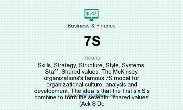 What does 7S mean? It stands for Skills, Strategy, Structure, Style, Systems, Staff, Shared values. The McKinsey organizations`s famous 7S model for organizational culture, analysis and development. The idea is that the first six S`s combine to form the seventh: `shared values` (Ack S Do