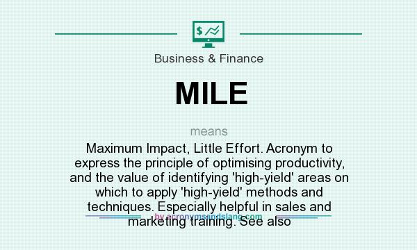 MILE Maximum Impact Little Effort Acronym To Express The Principle 