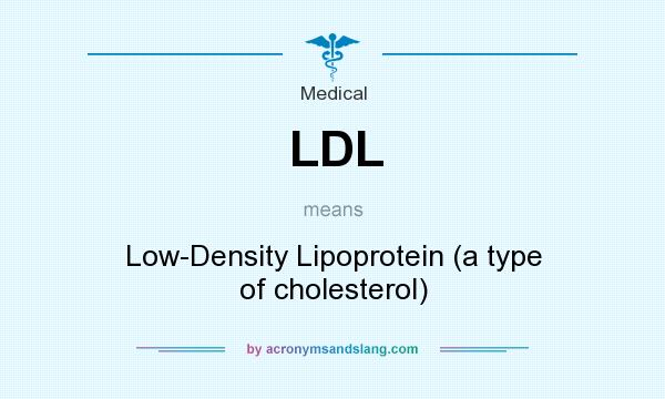 What does LDL mean? It stands for Low-Density Lipoprotein (a type of cholesterol)