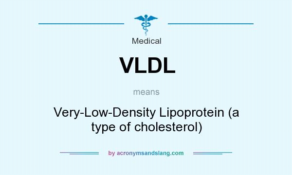What does VLDL mean? It stands for Very-Low-Density Lipoprotein (a type of cholesterol)