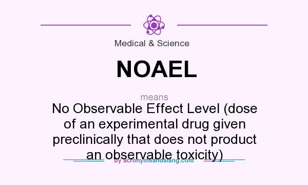 What does NOAEL mean? It stands for No Observable Effect Level (dose of an experimental drug given preclinically that does not product an observable toxicity)