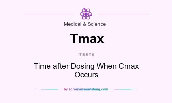 What does Tmax mean? It stands for Time after Dosing When Cmax Occurs