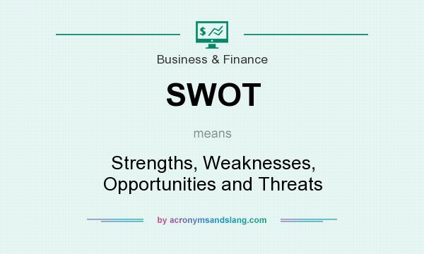 What does SWOT mean? It stands for Strengths, Weaknesses, Opportunities and Threats