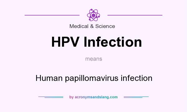 Human papillomaviruses abbreviation