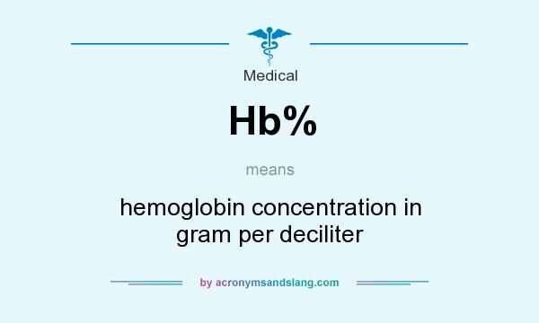 What does Hb% mean? It stands for hemoglobin concentration in gram per deciliter