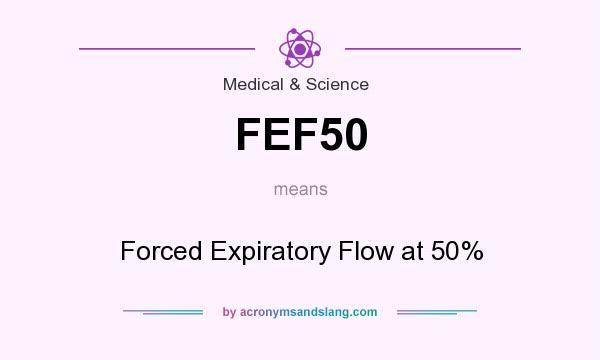 What does FEF50 mean? It stands for Forced Expiratory Flow at 50%