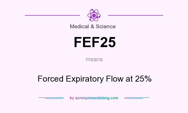 What does FEF25 mean? It stands for Forced Expiratory Flow at 25%